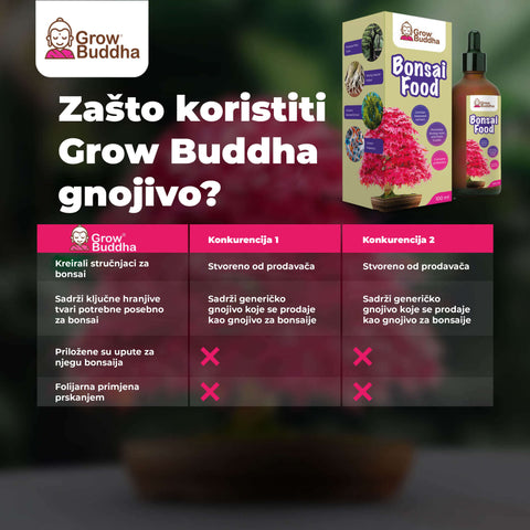 Hnojivo s probiotiky pro bonsaje, 100 ml