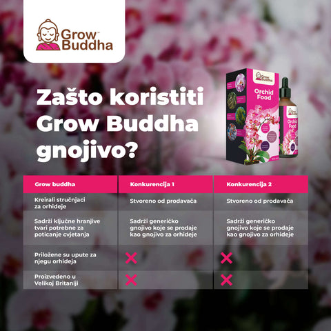 Hnojivo s probiotiky pro orchideje, 100 ml 